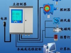 甘肅省天水市甘谷縣、張家川回族自治縣固定式氨氣報警儀價格及報價分析——聚焦機電商情網在線產品報價與弱電系統集成