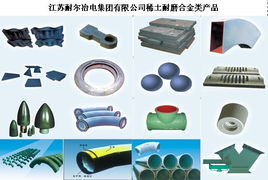 耐磨耐蝕的守護者 稀土合金襯板與金銀耐火材料的卓越供應商