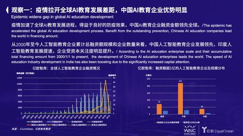2021世界人工智能大會 全球人工智能教育行業(yè)的八點(diǎn)觀察