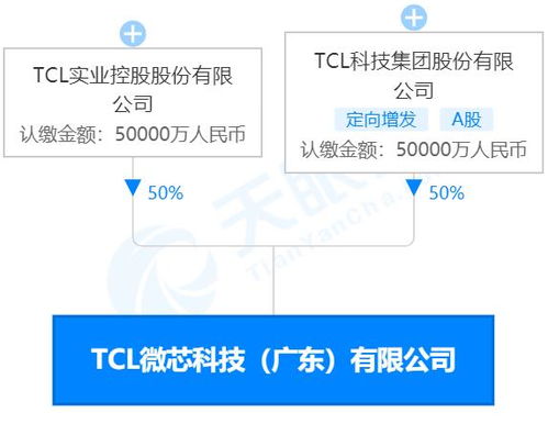 TCL加入造芯大軍，投資10億元成立TCL微芯科技聚焦人工智能應(yīng)用集成