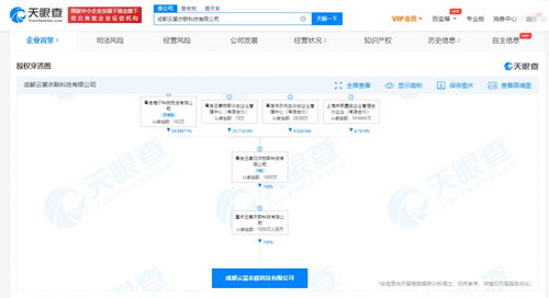 海爾智家成都布局人工智能 千萬元注冊資本科技公司成立，助推AI系統(tǒng)集成服務(wù)